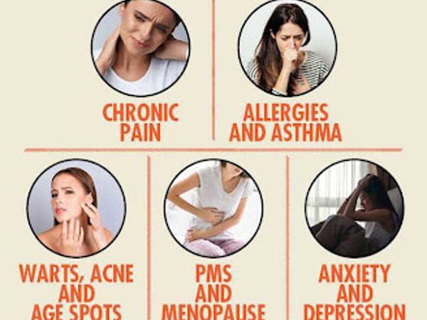 The Integrallifeforce Homeopathy
