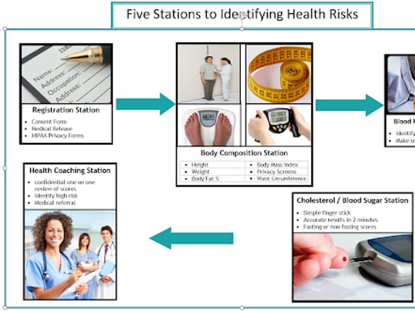 Synergy Wellness