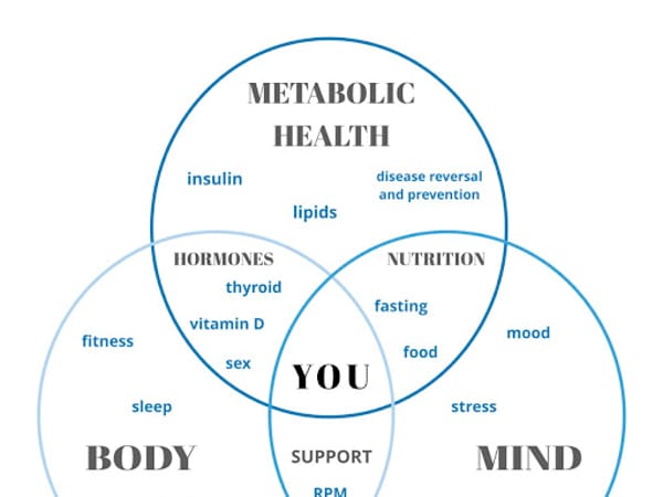 Venn Integrative Medicine