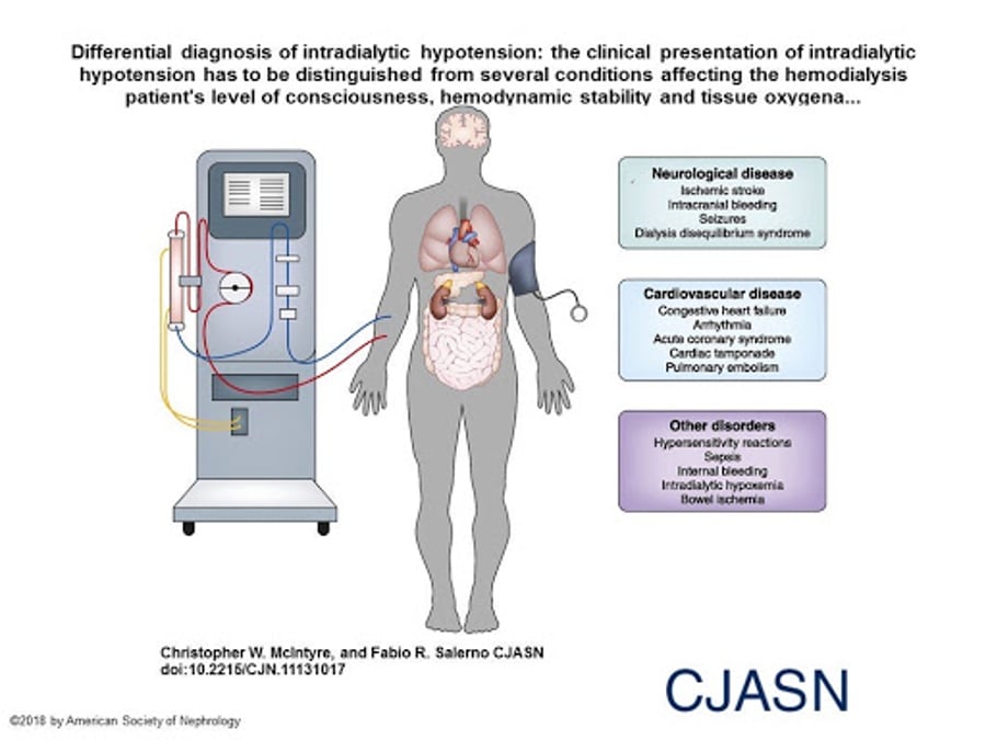 360 Kidney Care
