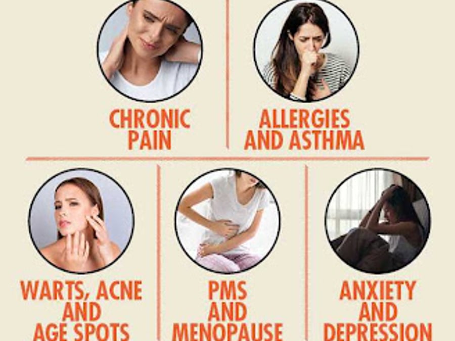 The Integrallifeforce Homeopathy
