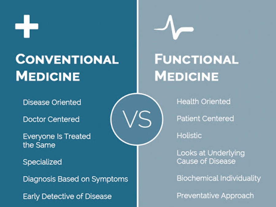 Total Body Health - Dr. Marcus Cirelli