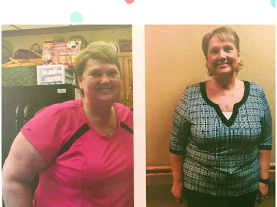 Advanced Medical Weight Loss Rx